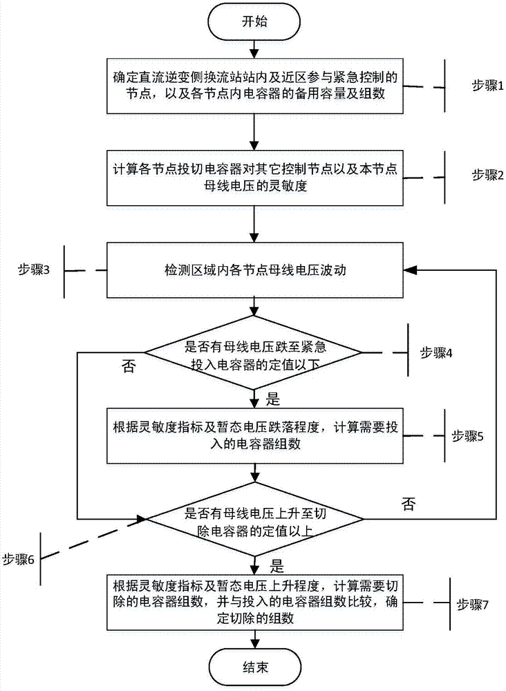 开云官方平台