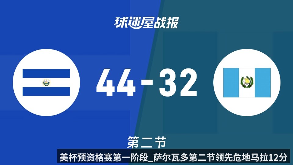 美杯预资格赛第一阶段_萨尔瓦多第二节领先危地马拉12分 - kaiyun